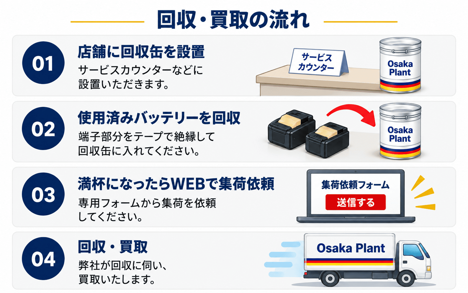 1000円回収