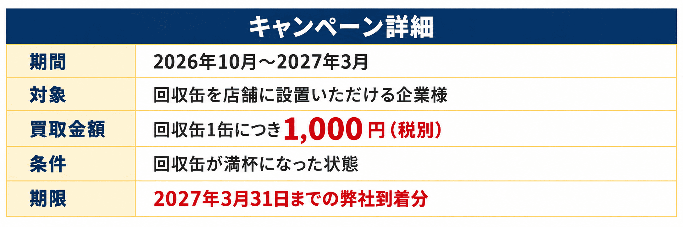 1000円回収
