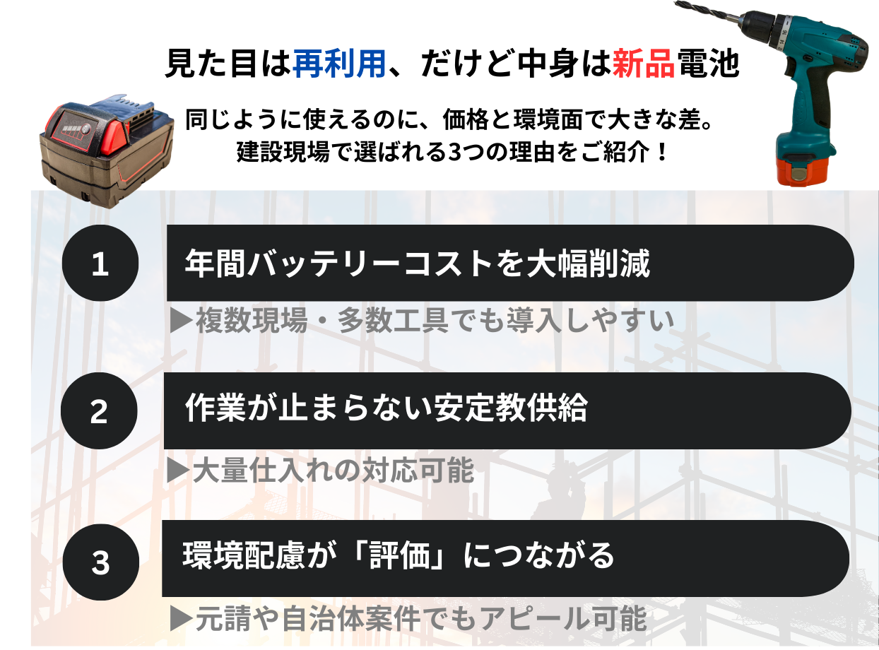 見た目は再利用中身は新品