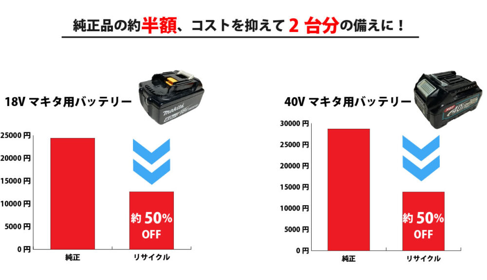 バッテリー価格比較