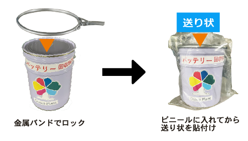 ペール缶梱包方法