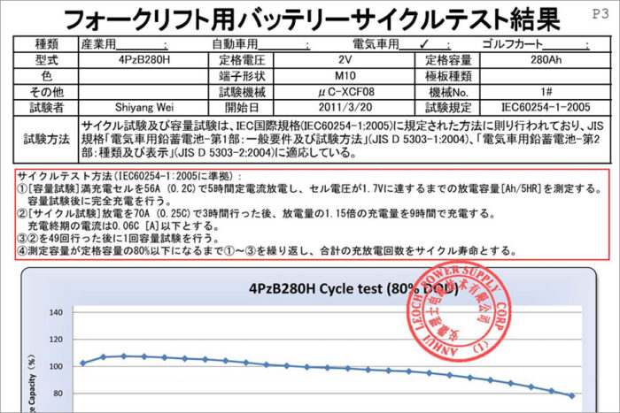 JIS規格の条件をクリア済み
