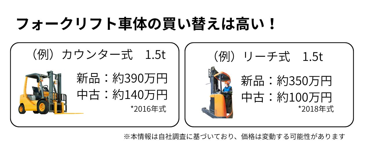 フォークリフトの買い替えは高い