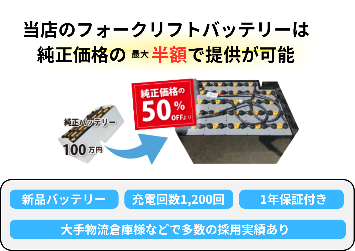 大阪プラントバッテリーは純正の半額
