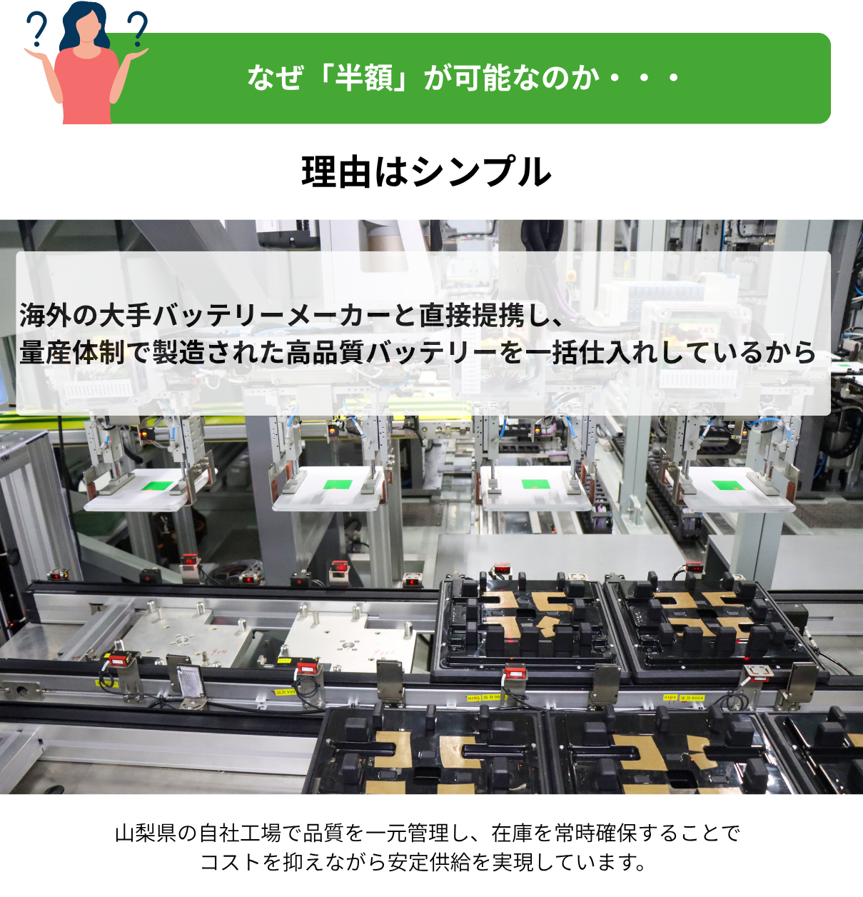 バッテリーが半額の理由