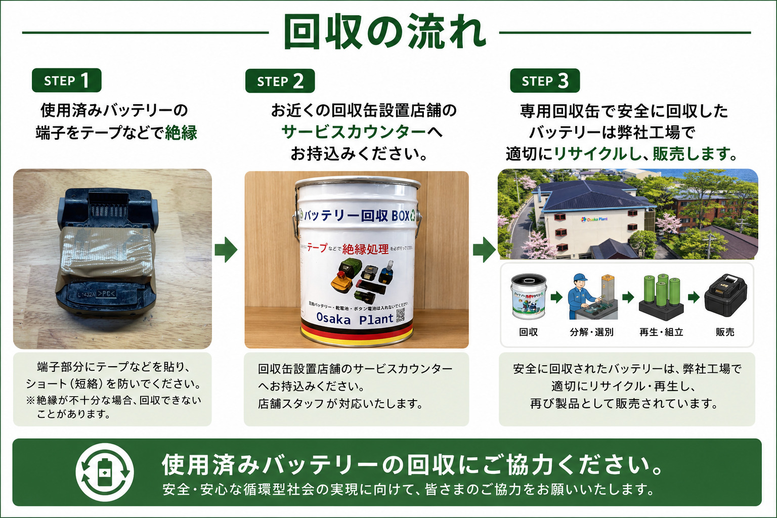 使用済みバッテリーの回収啓発