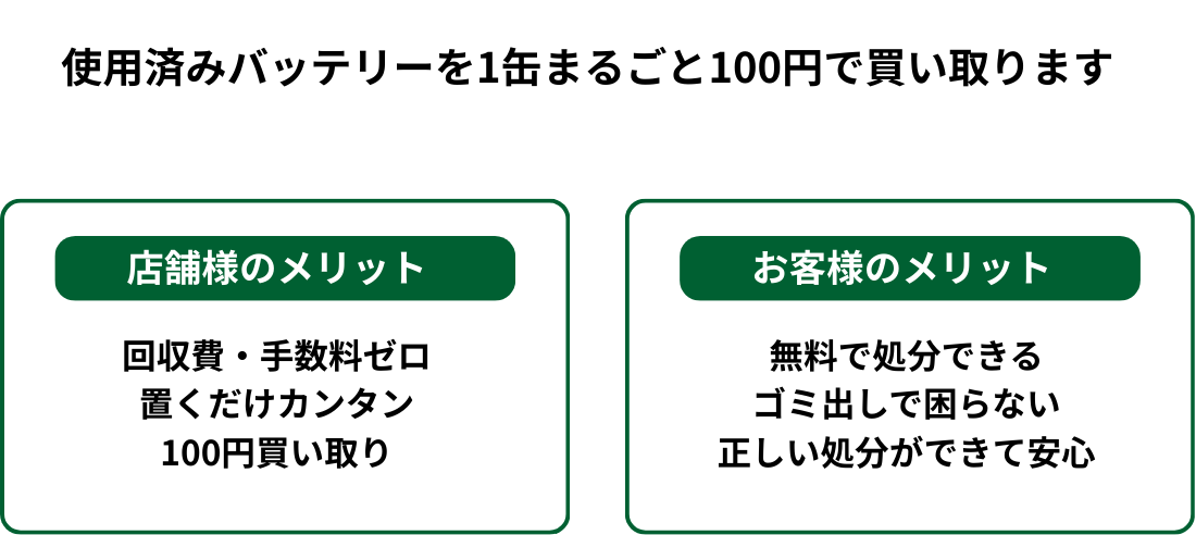 回収缶のメリット