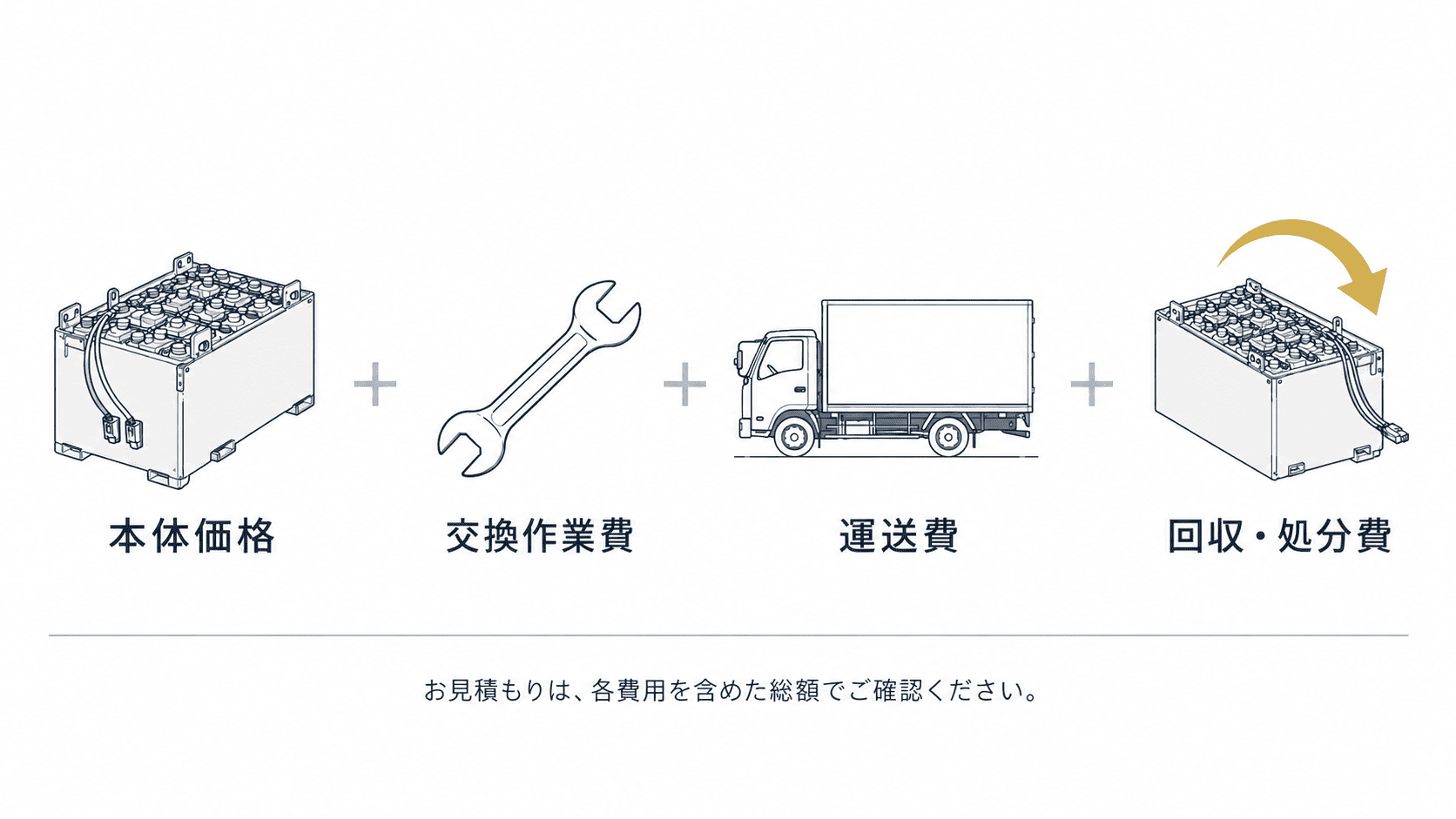 リフトバッテリー費用内訳