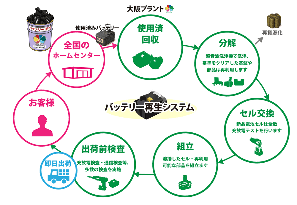 バッテリー再生システム