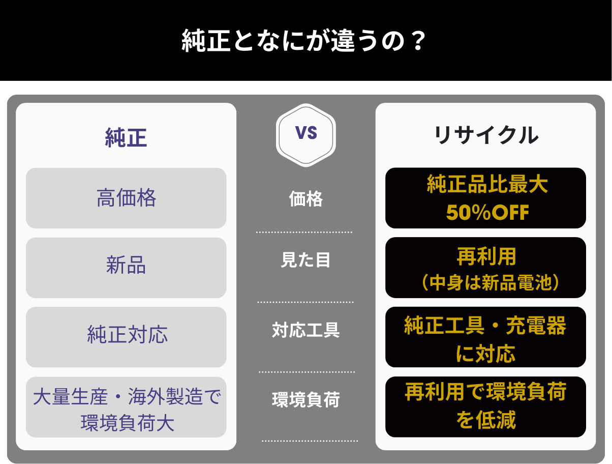 純正品となにが違うｔｊの？
