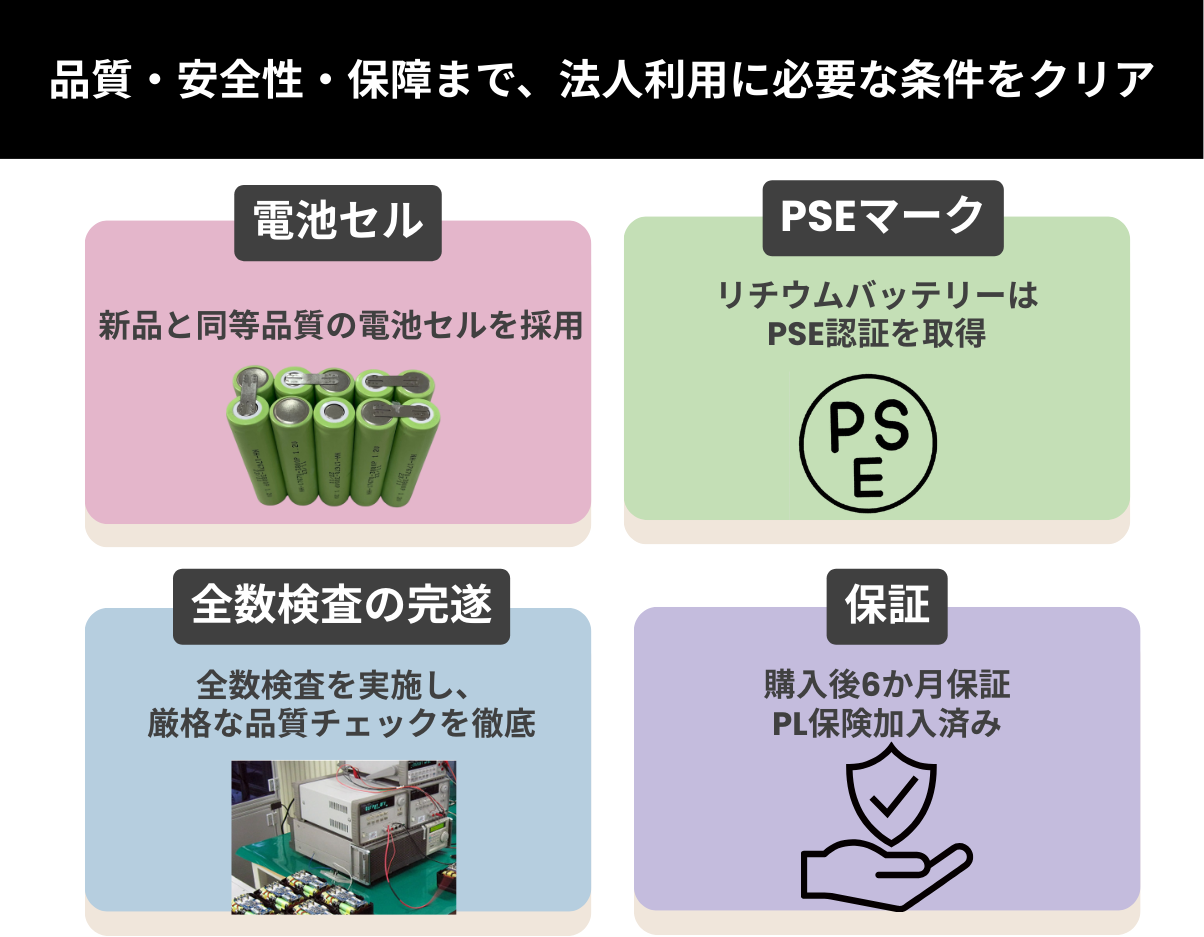 性能・品質商会