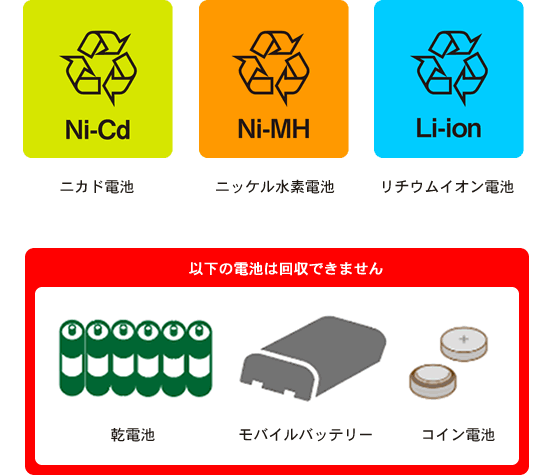 回収対象のバッテリー